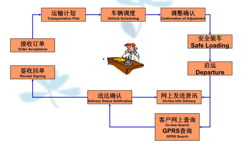 张家港到盖州货运公司